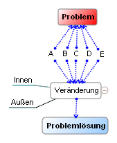 Mehrere Ursachen ergeben die Wirkung Amyotrophe Lateralsklerose