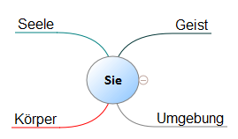 Symptome von Amyotrophe Lateralsklerose haben Ursachen und Auslser