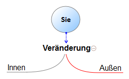 Ver�nderungen setzen Selbstheilungskr�fte zur Amyotrophe Lateralsklerose Heilung in Gang